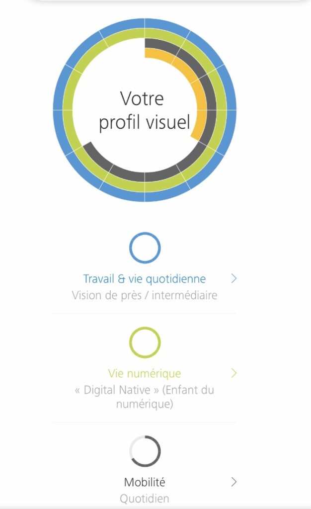 Profil visuel